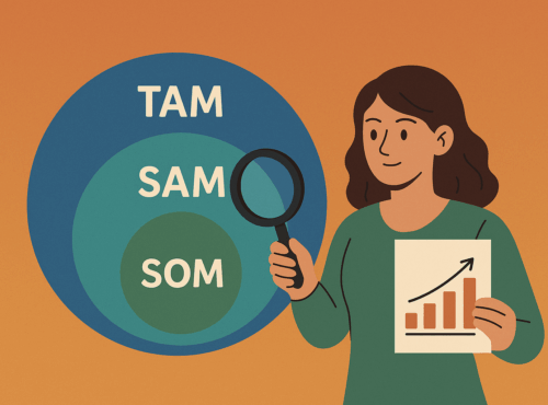Understanding TAM, SAM, and SOM